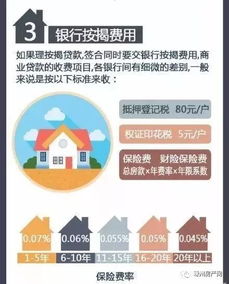 购房后怎么交房产税(购买房屋后,以后要怎么交税费)