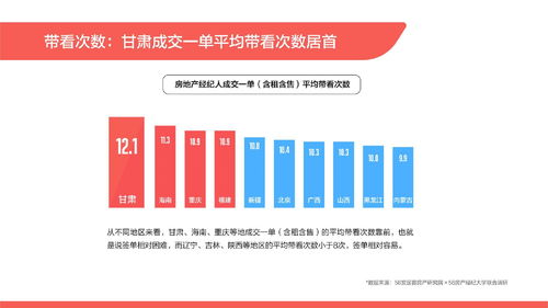 乳山房产中介怎么收费(乳山房产中介联系方式)