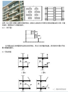 房产建筑面积怎么算的(房屋的建筑面积计算规则)