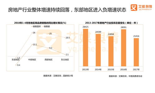 房产舆论导向怎么写简短(房地产舆情分析报告)
