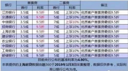 合肥房产1押利率怎么算(合肥房产1押利率怎么算的)