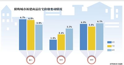房产刺激政策效果分析怎么写(房地产政策影响效应分析)