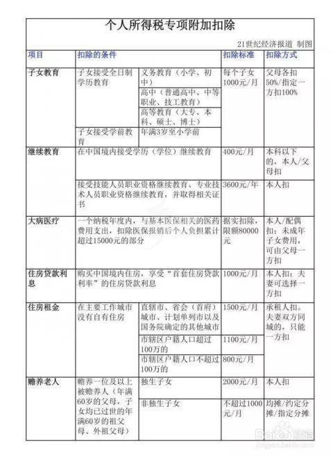 房产租赁个税怎么申报的(房屋租赁个税怎么征收2021)