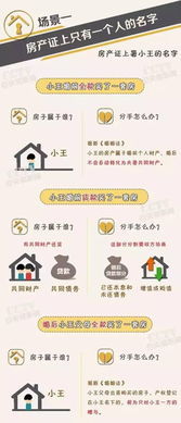 精选房产名字怎么取的呢(精选房产名字怎么取的呢女生)