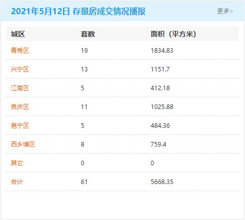 房产开不了单怎么开早会(房产销售不开单怎么办)