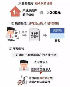 继承房产出售退税怎么算(继承房产后出售的税率)