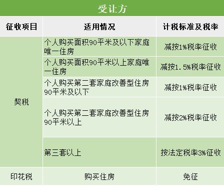 房产买卖核税价格怎么算(房产交易核税是什么意思)