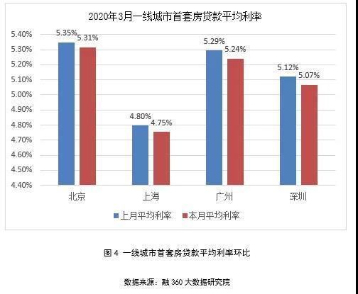 房产降利率怎么拍口播(房产利率调整)