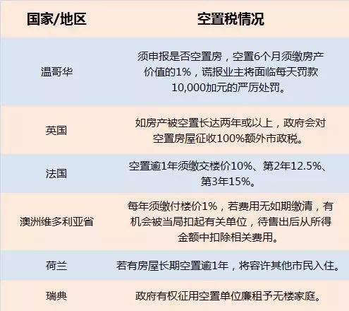空置房产税怎么缴纳(空置房产税最新消息2019)