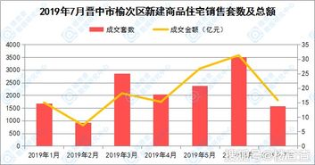 晋中市房产怎么样(晋中市的房价是多少)