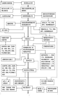 佛山房产怎么退税费流程(佛山房产怎么退税费流程图)
