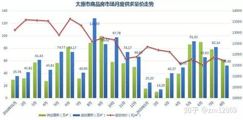 福州小麦房产运营怎么样(福州小麦房产运营怎么样啊)