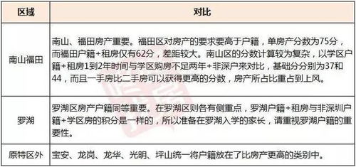 惠阳有房产怎么入户口啊(惠阳买了房子入户还要什么条件?