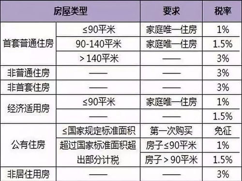 子女两套房产怎么交税(子女两套房产怎么交税费)