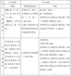 房产交易买卖税费怎么交(房产交易买卖税费怎么交的)