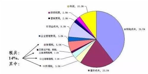调整房产占有比例怎么算(房产占有比例更改)