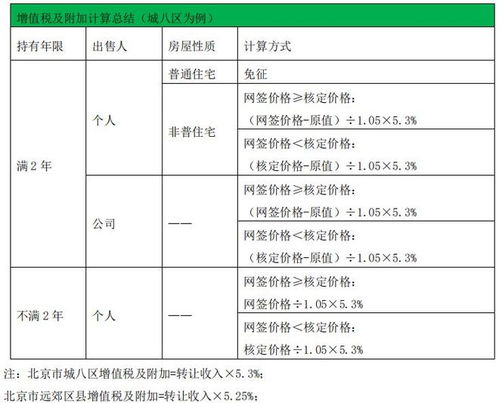 房产中介扣税四万怎么算(房产中介的税率)