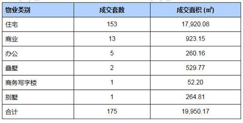 房产交易亲属价格怎么填(房产亲属交易税怎么计算)