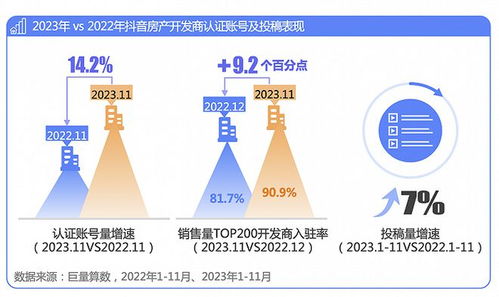 抖音房产认证查询怎么查(房产在抖音里认证哪个领域)