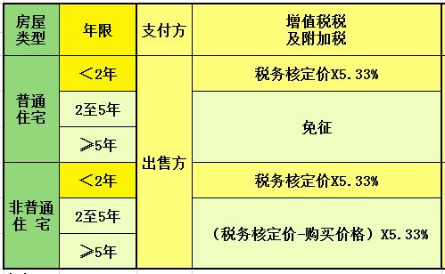 越南房价房产税怎么算(越南买房税费)