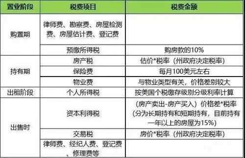 互换房产怎么最节省税费(互换房产需要缴纳哪些税费)