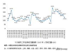明年的房产行情怎么样(明年的房产趋势)