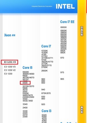 e31230v2相当于i5几代,10代i5相当于几代i7