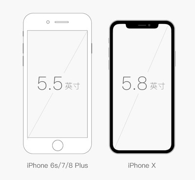 iphonexs尺寸,iphonexs尺寸和哪个一样大