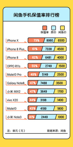 高端手机品牌排行榜前十名,高端手机品牌排行榜前十名2021