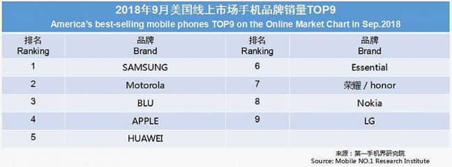全球手机品牌排行榜前十名,全球手机品牌排行榜前十名表格图