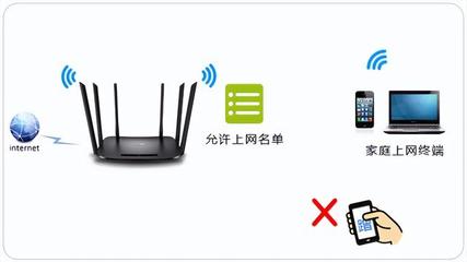 wifi连接正常却无法上网,wifi连接正常却无法上网怎么解决