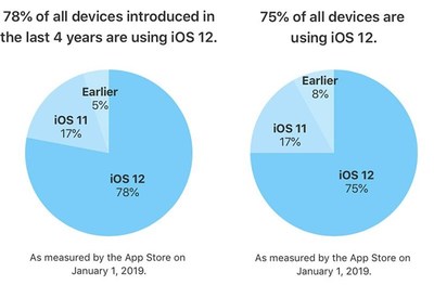 苹果ios下载安装,苹果ios下载安装教程