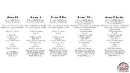 iphone12上市价格,iPhone12上市价格是多少