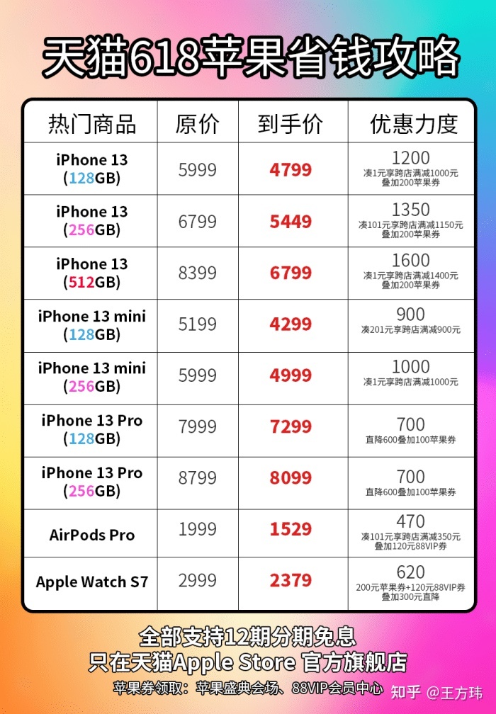 苹果13建议买哪一款,15出了买13还是14