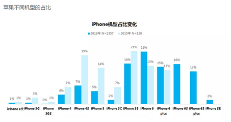 真正懂手机的买华为还是苹果,买手机买华为还是苹果