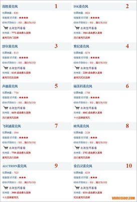 十大品牌音响排名,中国最好音响第一名